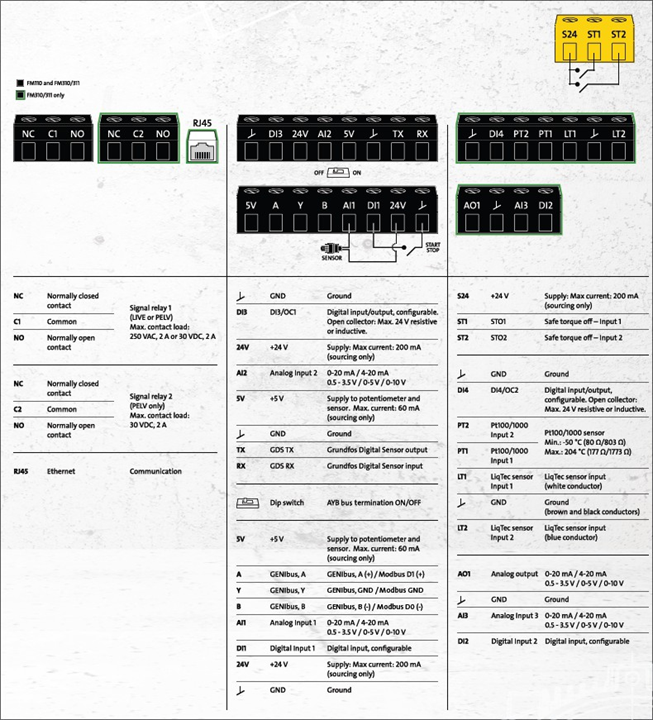 modbus-tcp